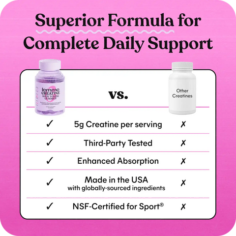 Creatine Variety Pack