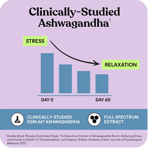 Lemme Relax Magnesium Soft Chews