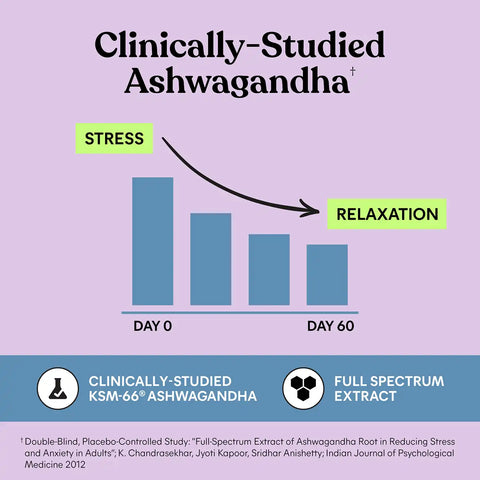 Lemme Relax Magnesium Soft Chews (TT)